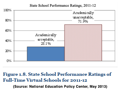 File:State School performance NEPC.jpg