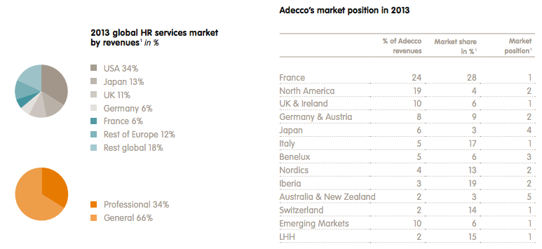 File:Adecco market share 2013.png