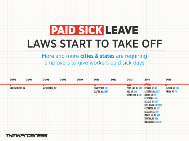 File:State and local paid sick leave 2014.png