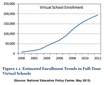 File:Virtual School enrollment NEPC.jpg