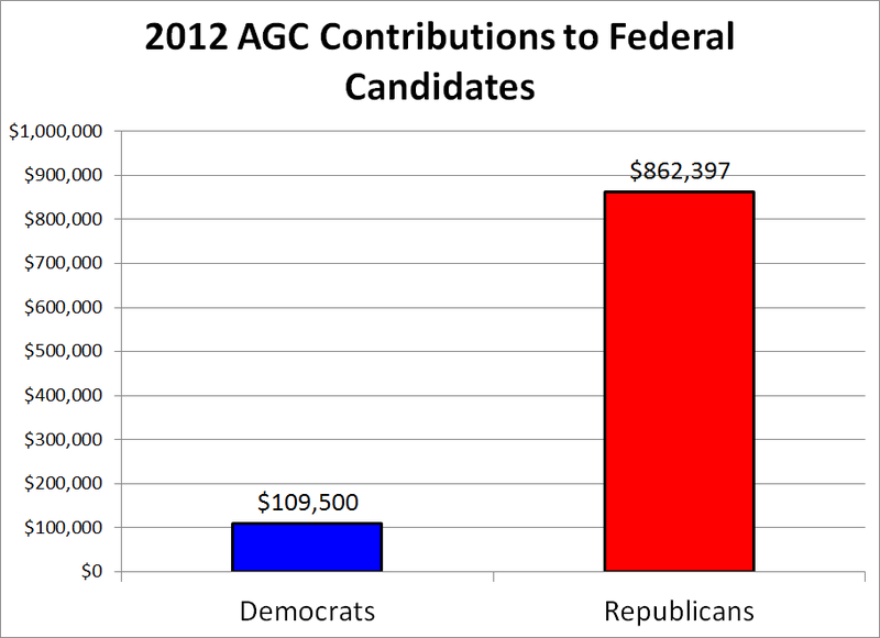 File:2012 AGC Contributions to Federal Candidates.png
