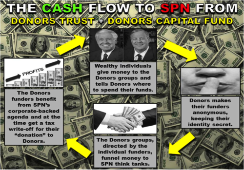 Cash Flow to SPN from DT and DCF.png
