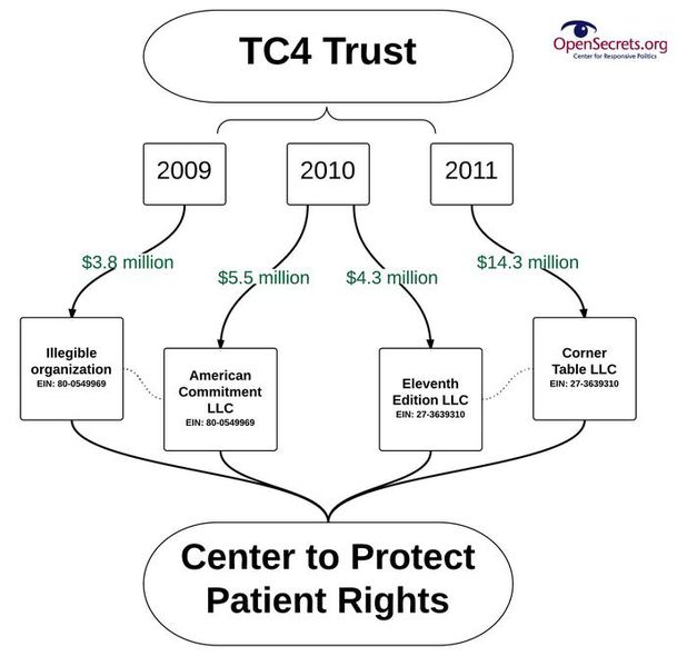 File:TC4 - CPPR diagram.jpeg