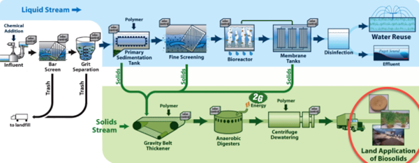 2G-Cenergy SewageGas Process Flow.png