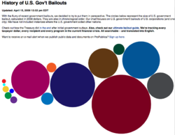 ProPublica History of Government Bailouts.png