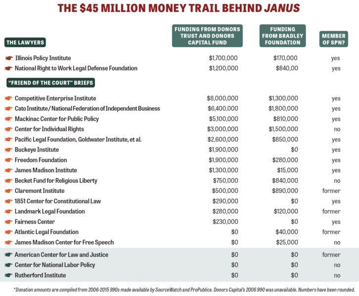 File:Money-trail-graph.gif