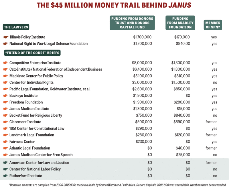 Money-trail-graph.gif