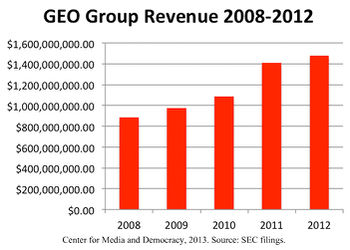 GEO revenue 08-12.jpg