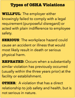 OSHA Violations definitions.png