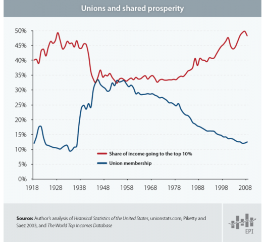 Right to Work - SourceWatch