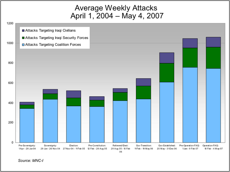 File:Surge attacks to May-04-07.png