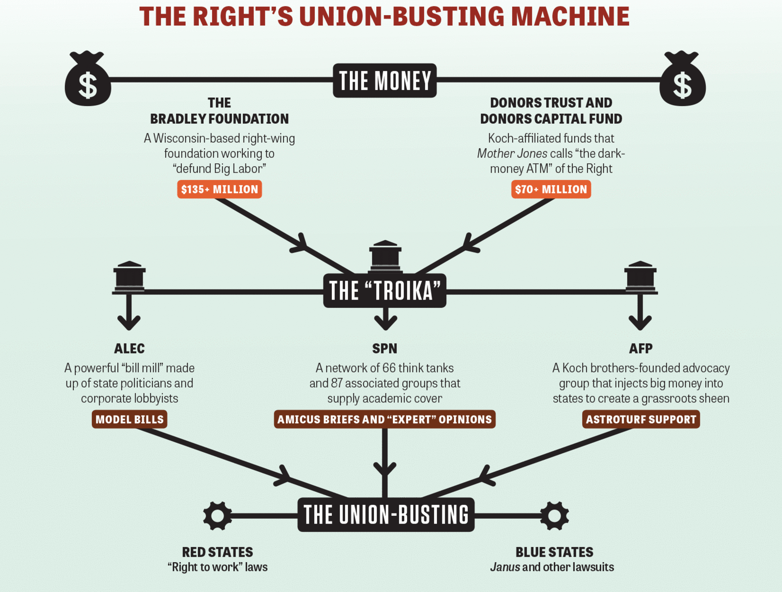 Janus vs. AFSCME, U.S. Supreme Court Case - SourceWatch