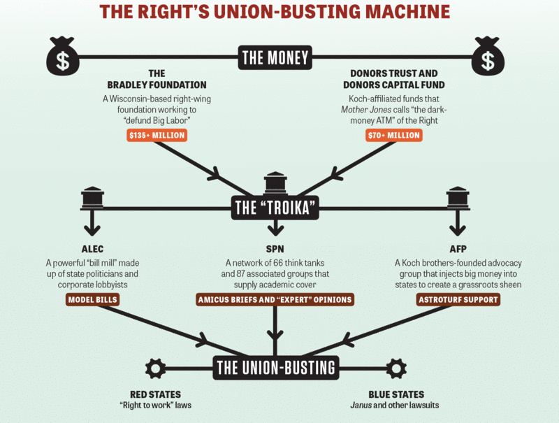 Union-busting-machine-graph.gif