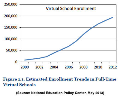 Virtual School enrollment NEPC.jpg