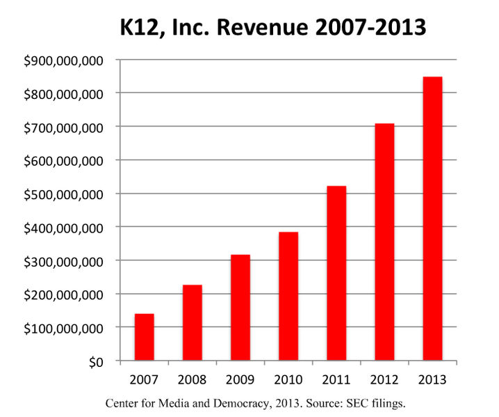 File:K12 revenue.jpg