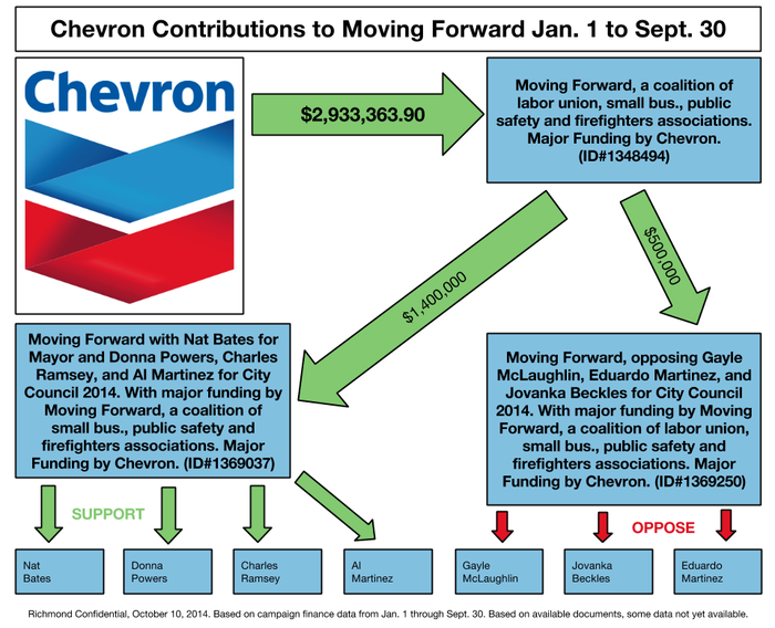 Chevron Sourcewatch