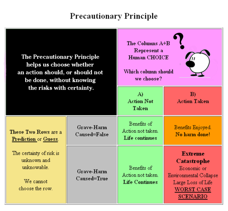 precautionary-principle-sourcewatch